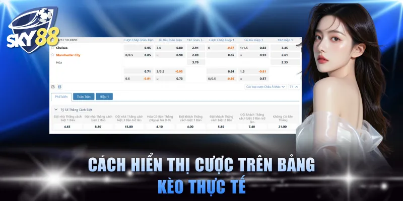 Cách hiển thị cược trên bảng kèo thực tế